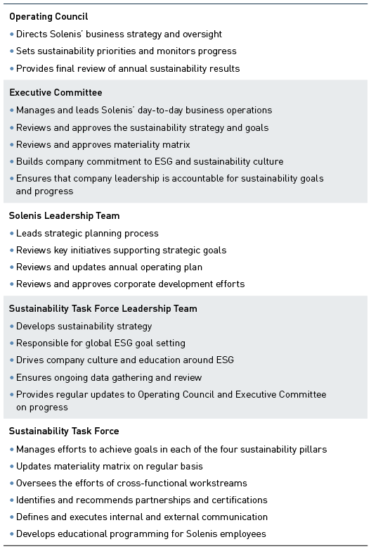 Table-Governance-Roles