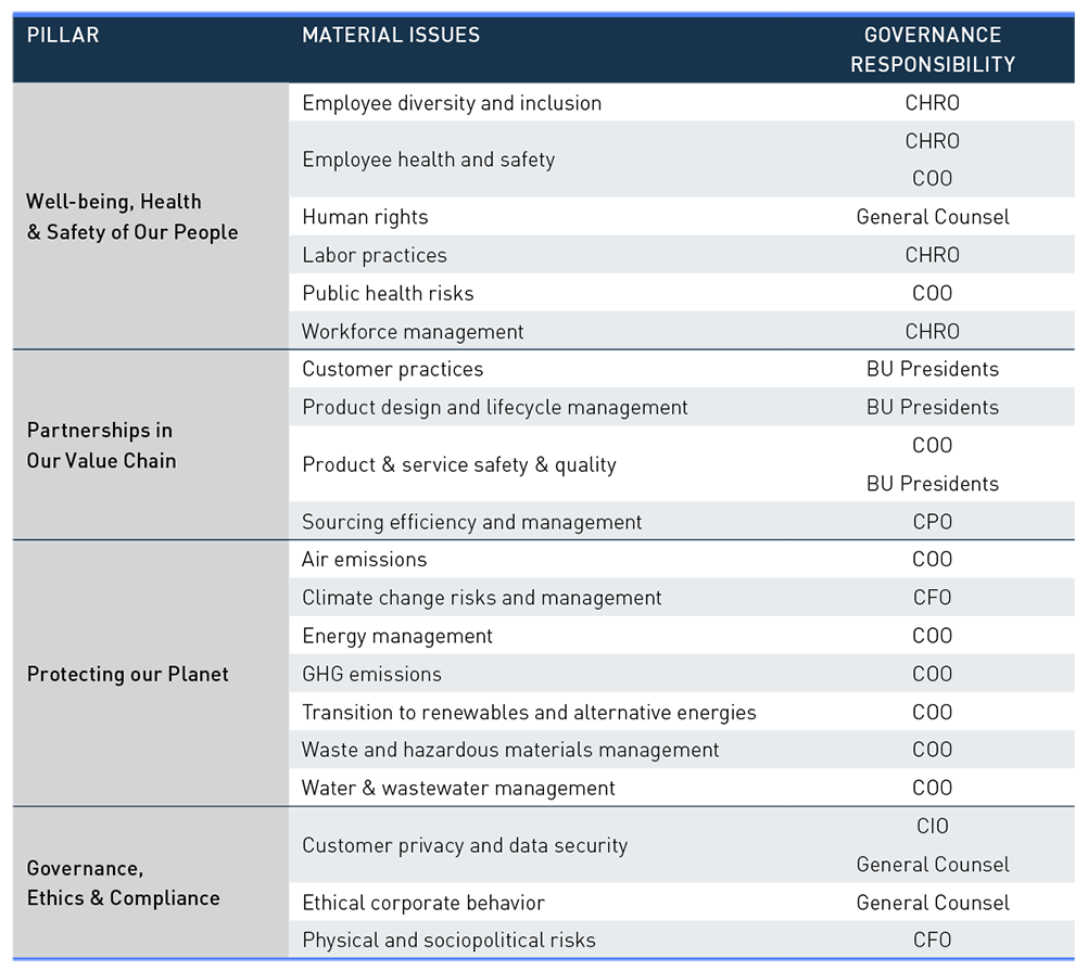 Table-Top20-MaterialIssues.png