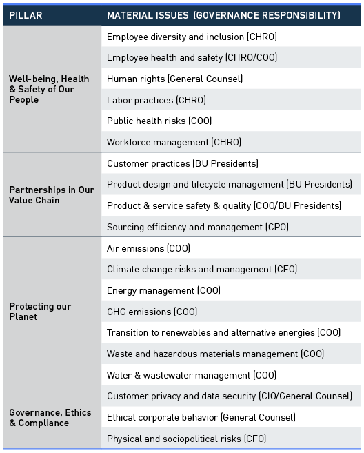 Table-Top20-MaterialIssues.png