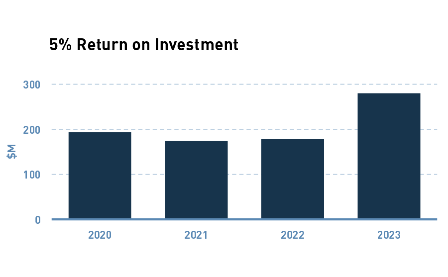 220151-S1-SDG-Table-17.png