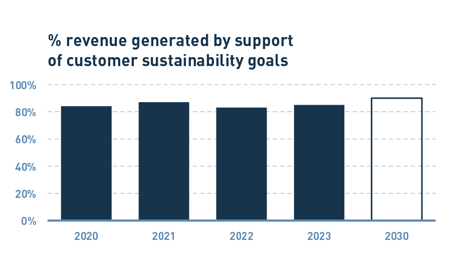 220151-S1-SDG-Table-13.png